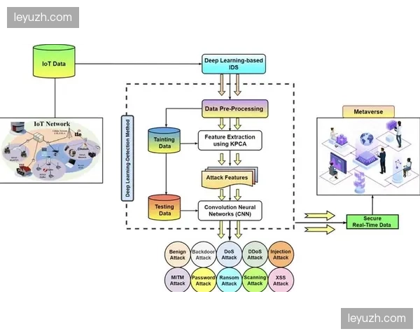 深度学习分类器 自动规避竞品品牌在同帧画面的出现